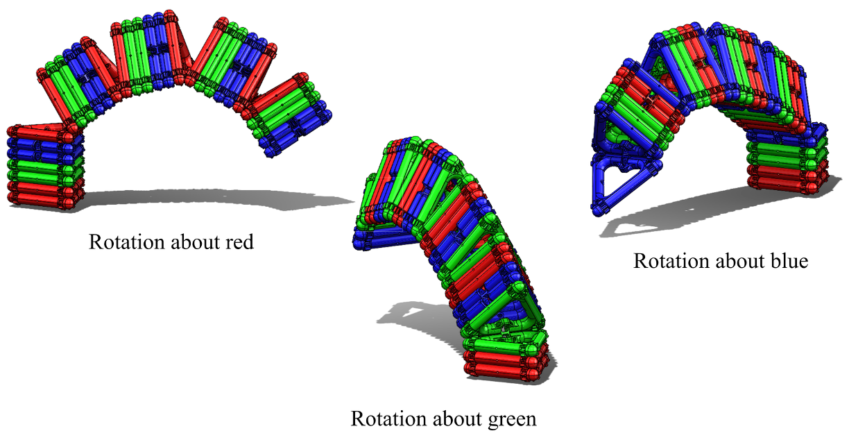 Multi-Directional Rotation